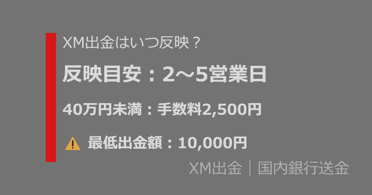 XM出金（国内銀行送金）の目安：反映2〜5営業日、40万円未満は手数料2,500円、最低出金額10,000円