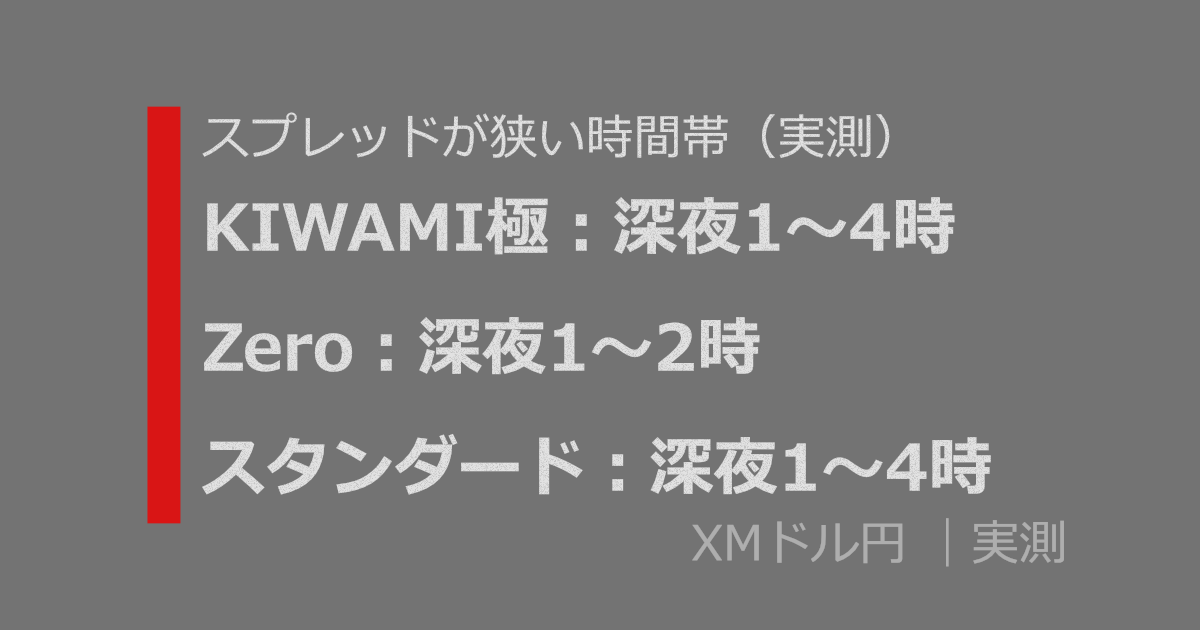 XMドル円のスプレッドが狭い時間帯（口座別・実測）