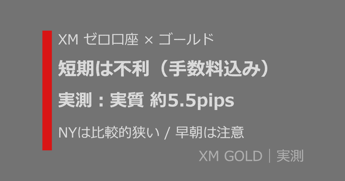 XMゼロ口座のゴールドは手数料込みで短期売買に不利。実測で実質約5.5pips、NYは比較的狭く早朝は注意