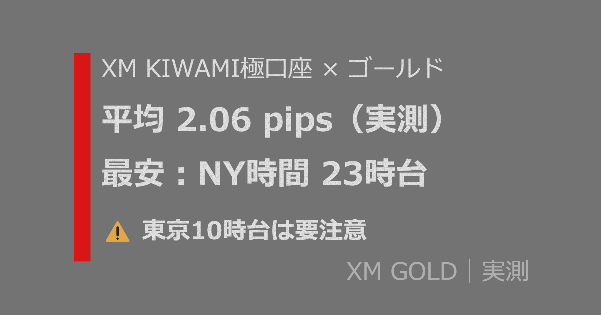 XM KIWAMI極口座のゴールド実測スプレッド：平均2.06pips、最狭はNY時間23時台。東京10時台は注意。